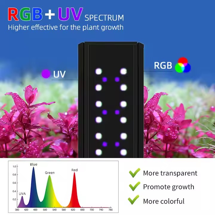 HAFTA AQUA S Serisi RGB+UV Tam - Marine Aquarium Uv Light incelemesi ve fiyatı