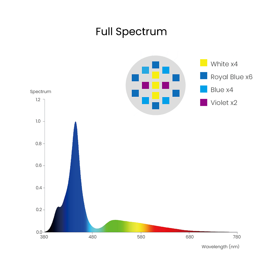 Spectra Aqua Knight V3 75W Pro - Aquarium Marine Fishes incelemesi ve fiyatı